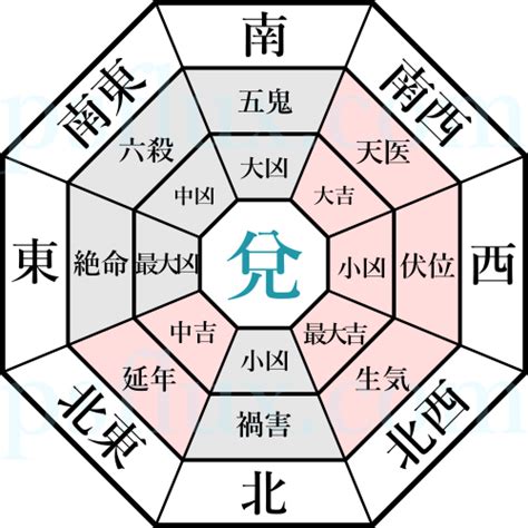 七兌命|你帶有哪種本命？有何種過人天賦？九星命卦看天命